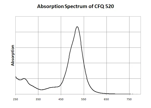 CFQ520 Maleimide - image 2