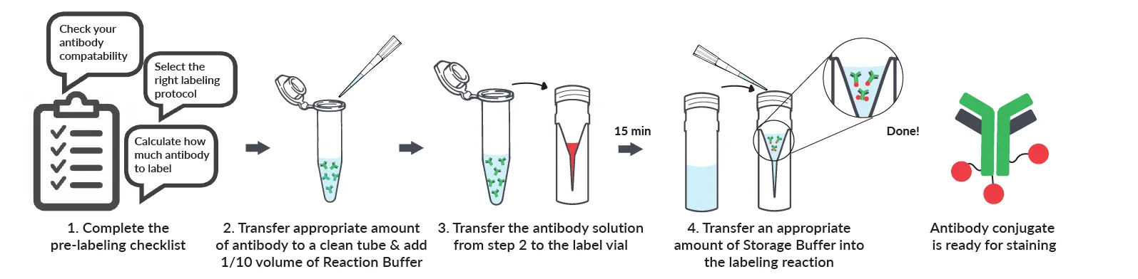 Mix-n-Stain™ CF®680R Antibody Labeling Kit, 1x(50-100ug) labeling - image 2