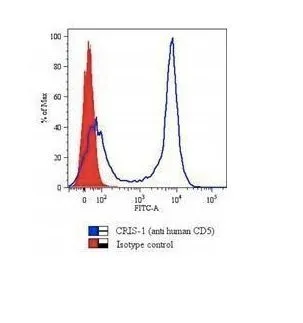 Anti-CD5(Cris-1), CF640R conjugate - image 1