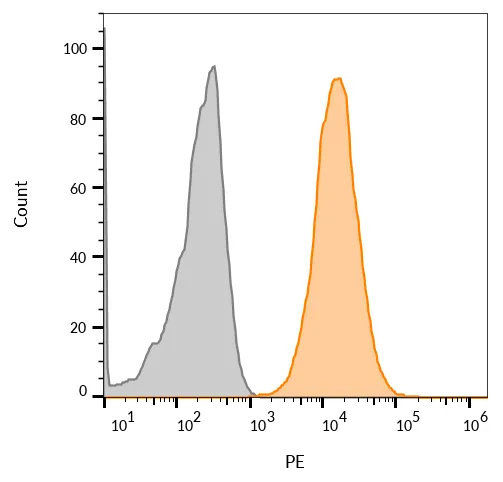 Anti-CD63(LAMP3/968), Biotin conjugate - image 3