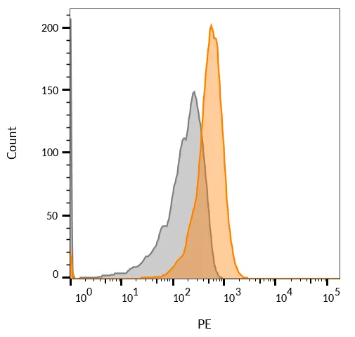 Anti-CD63(LAMP3/968), Biotin conjugate - image 4