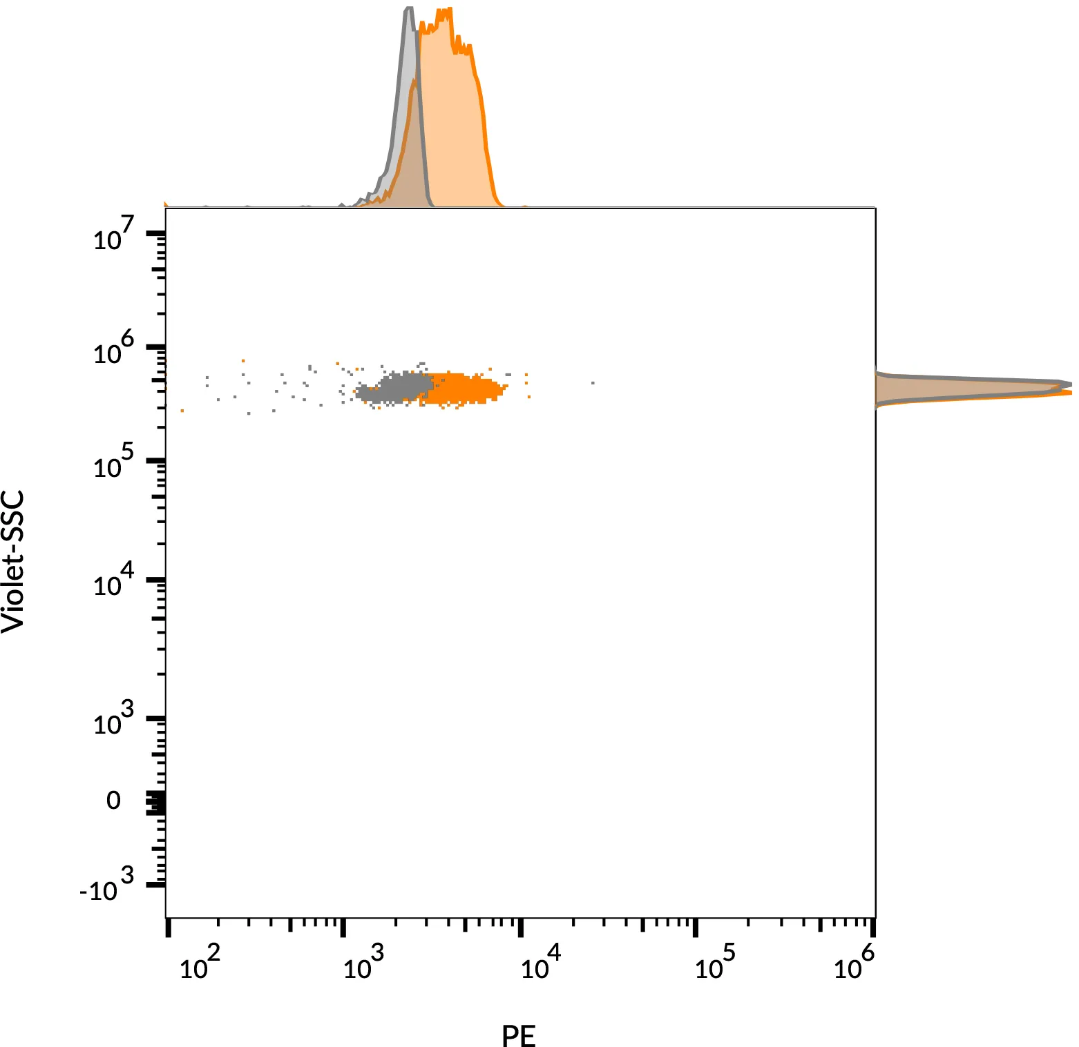 Anti-Ep-CAM / CD326(VU-1D9), CF488A conjugate - image 5