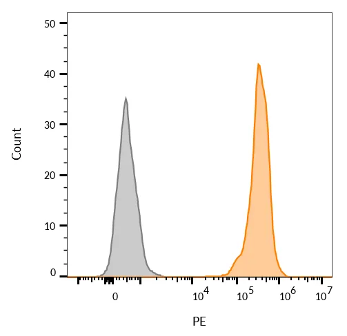 Anti-Ep-CAM / CD326(VU-1D9), CF640R conjugate - image 4