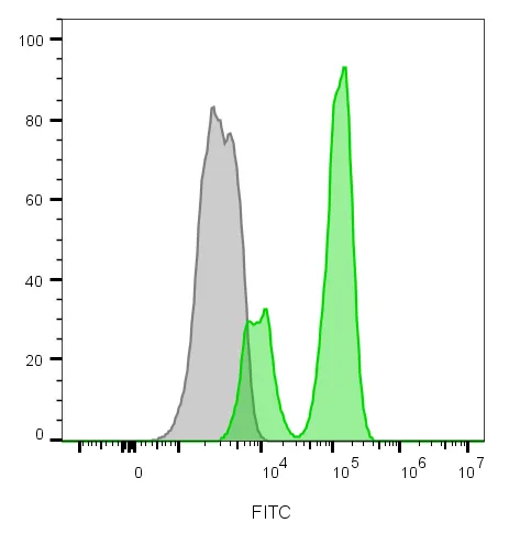 Anti-CD3e(B-B12), CF740 conjugate - image 1