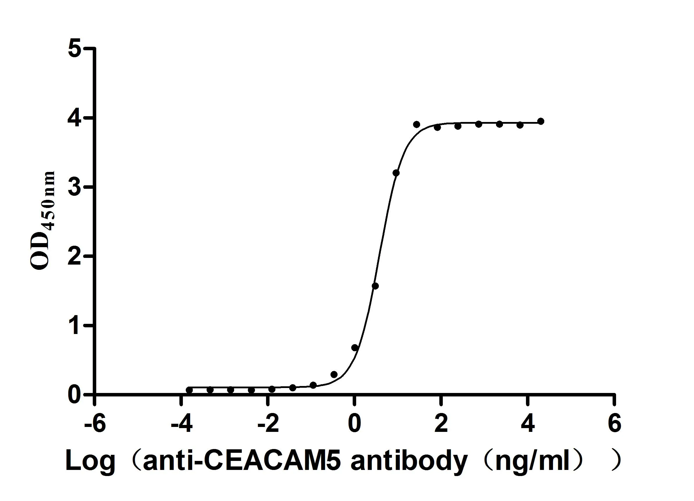 CEACAM5 Recombinant Monoclonal Antibody - image 1