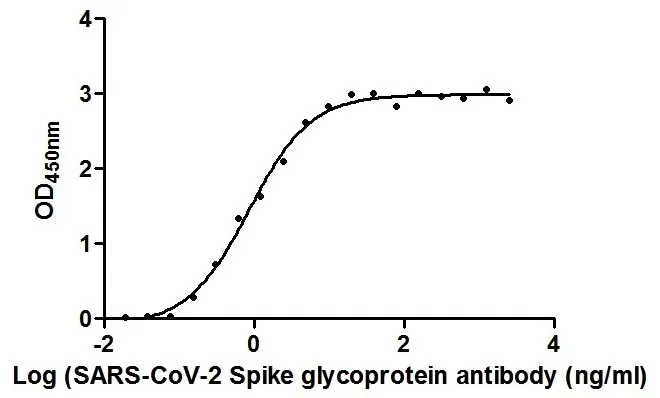 SARS-CoV-2 Spike RBD Nanobody - image 1