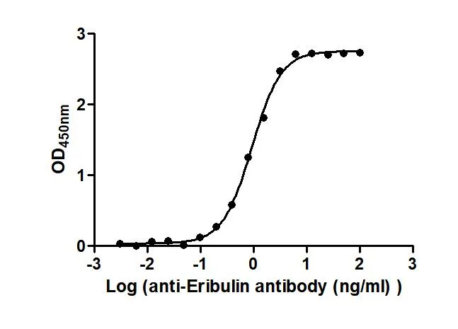 Eribulin Recombinant Monoclonal Antibody - image 1