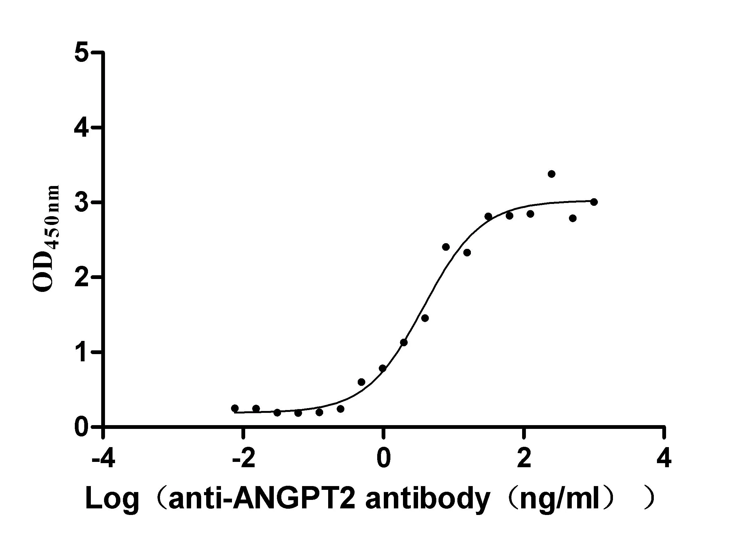 Recombinant Dog Angiopoietin-2 (ANGPT2) (Active) - image 1