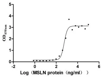 Recombinant Human Mucin-16 (MUC16) , partial (Active) - image 1