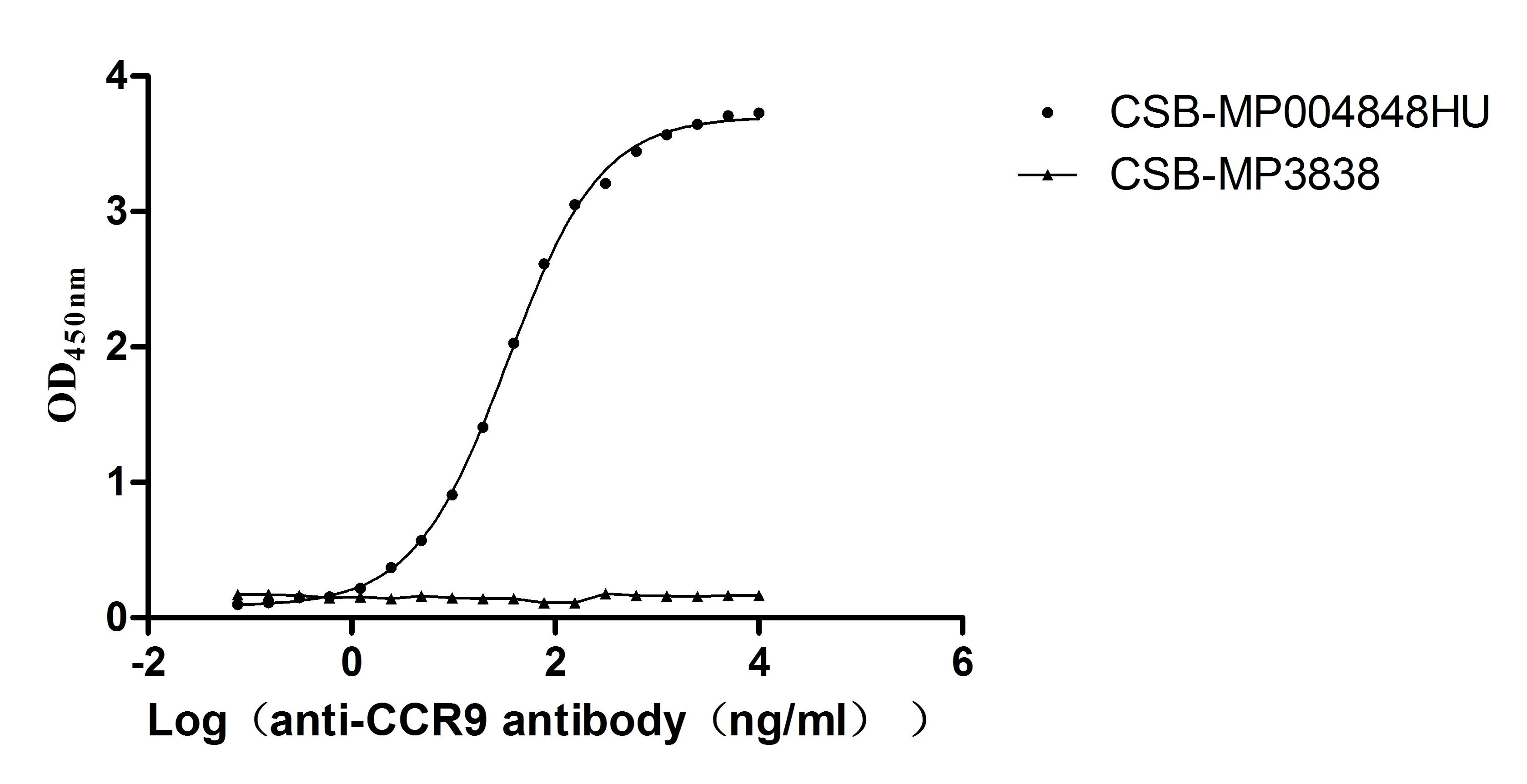 CCR9 Recombinant Monoclonal Antibody - image 1