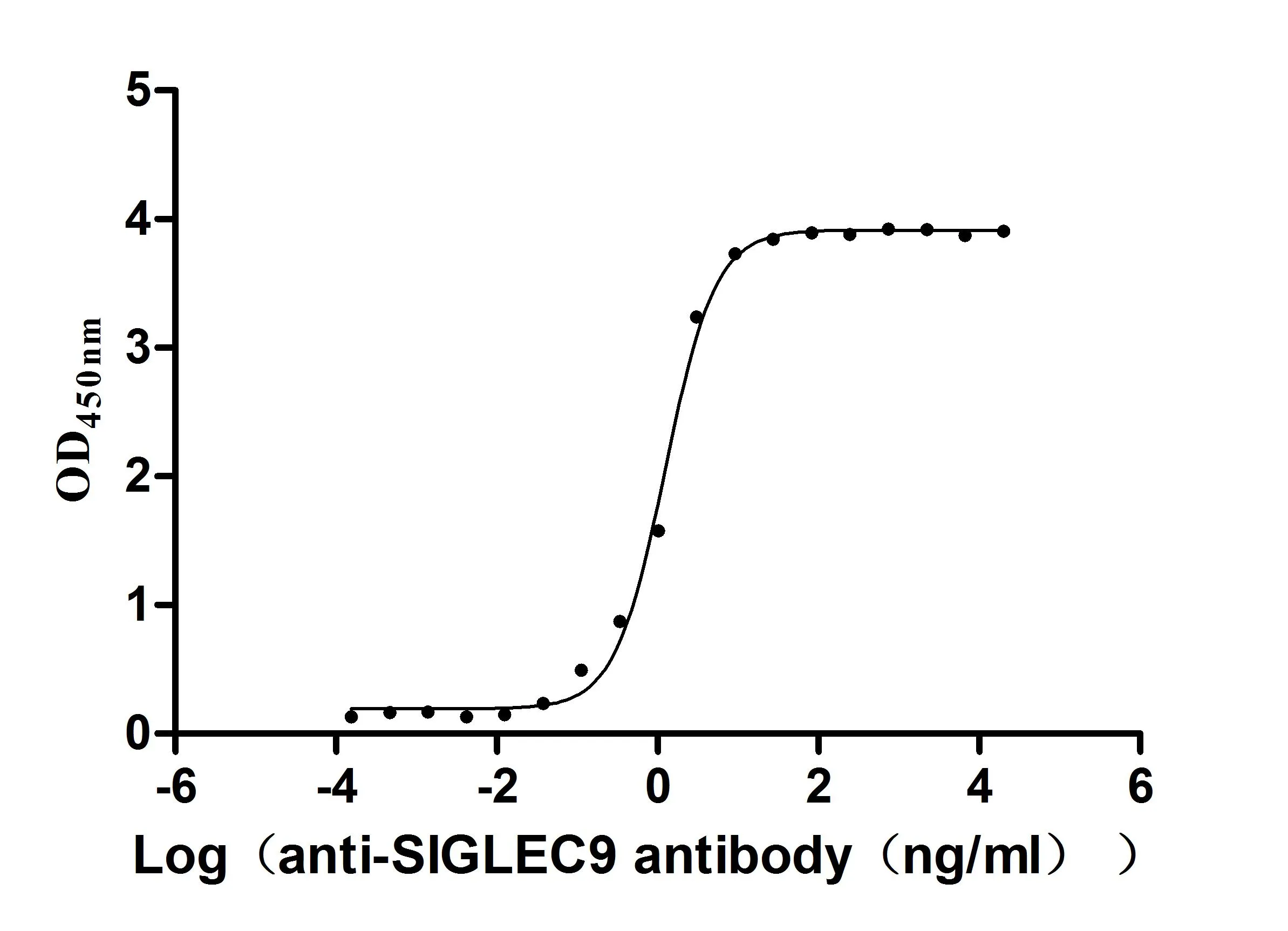 SIGLEC9 Recombinant Monoclonal Antibody - image 1