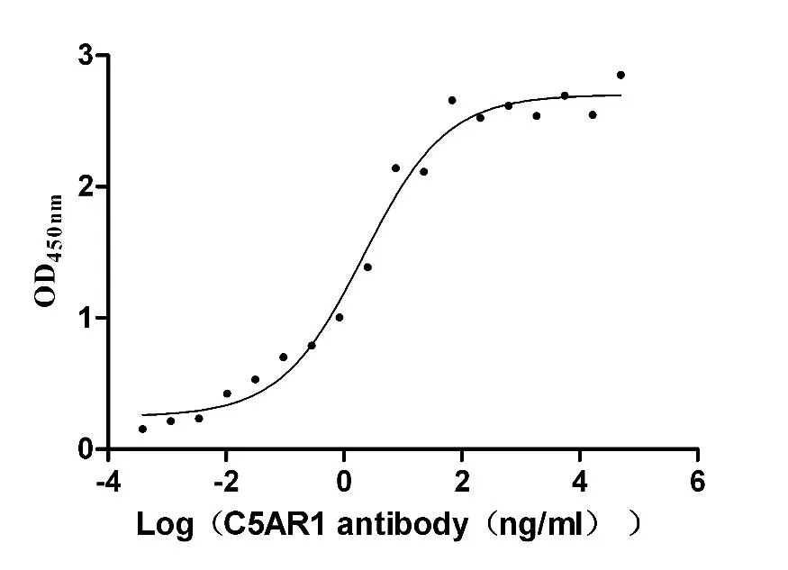 C5AR1 Recombinant Monoclonal Antibody - image 1