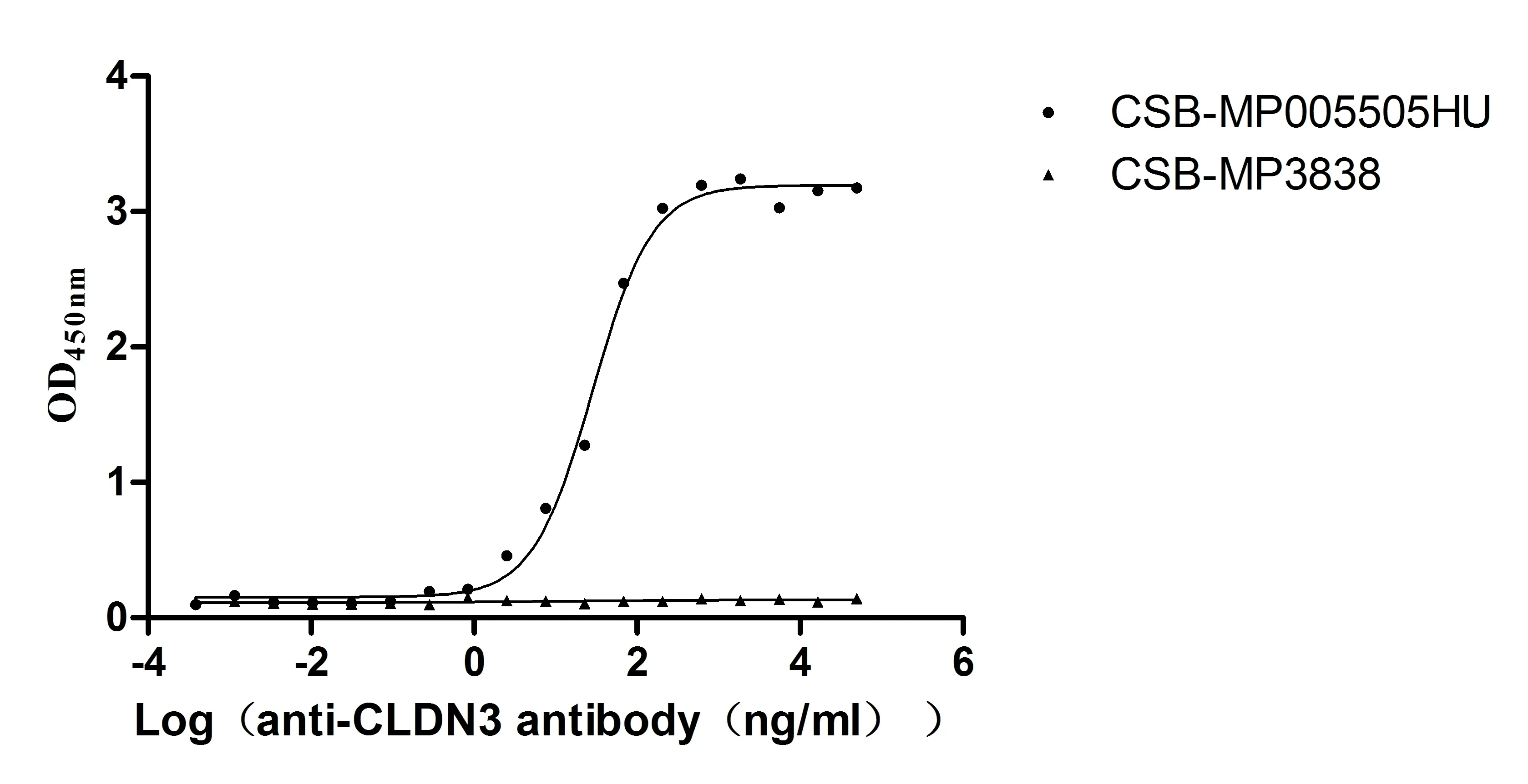Recombinant Human Claudin-3 (CLDN3) -VLPs (Active) - image 1