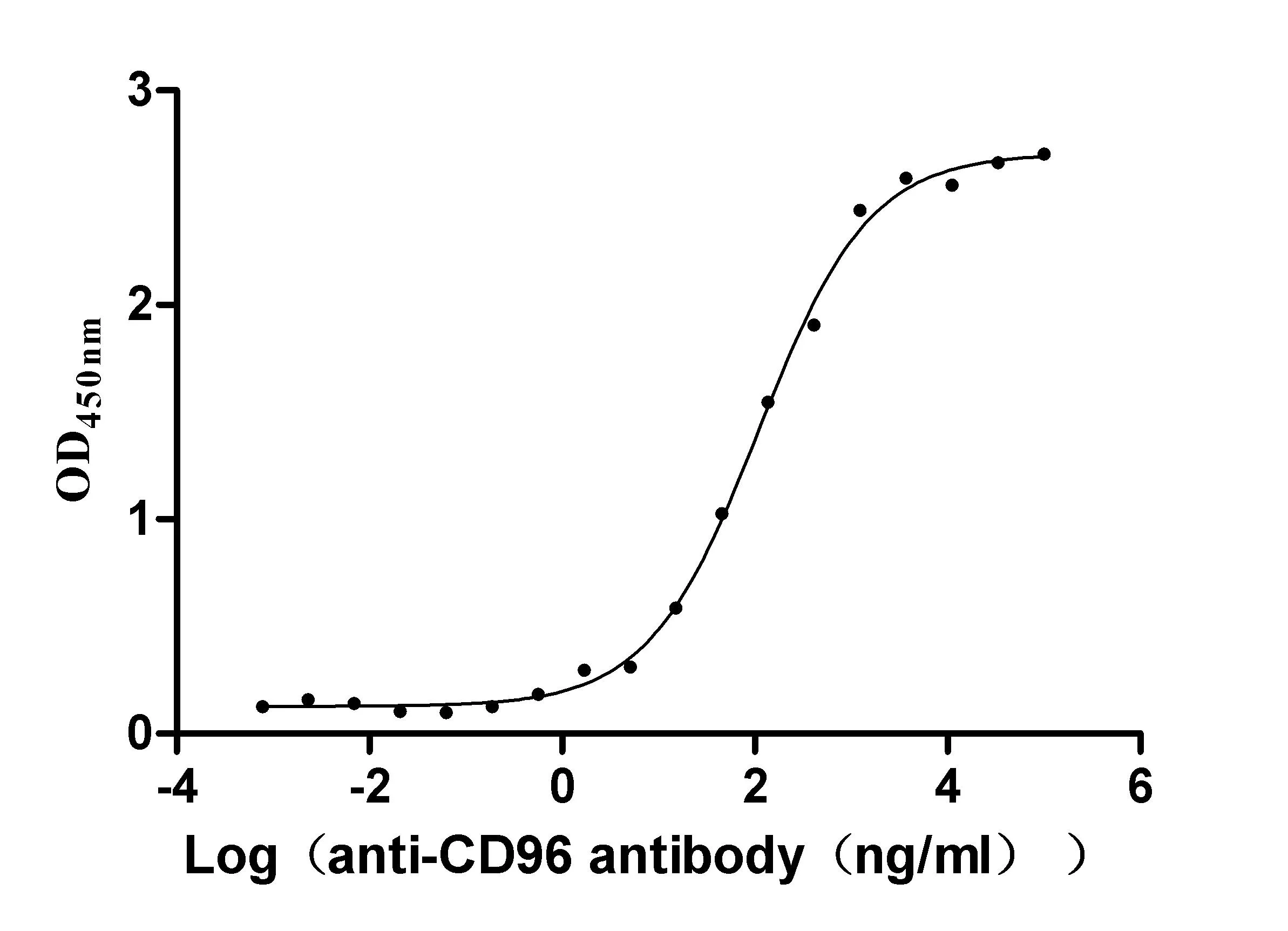 CD96 Recombinant Monoclonal Antibody - image 1