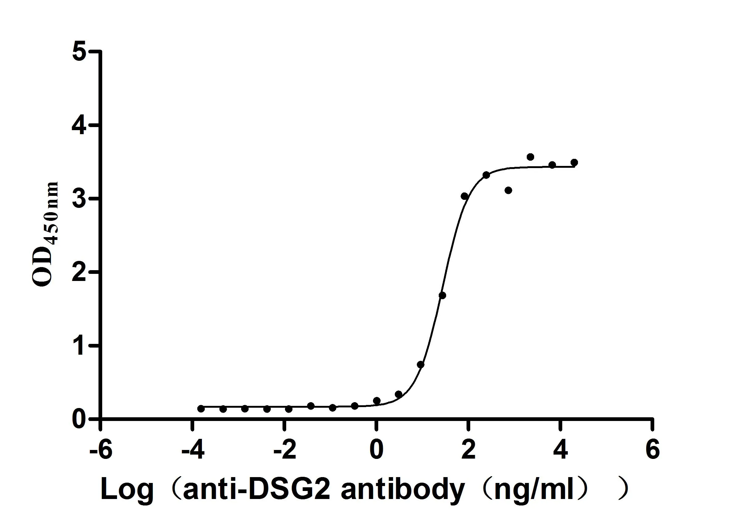 DSG2 Recombinant Monoclonal Antibody - image 1