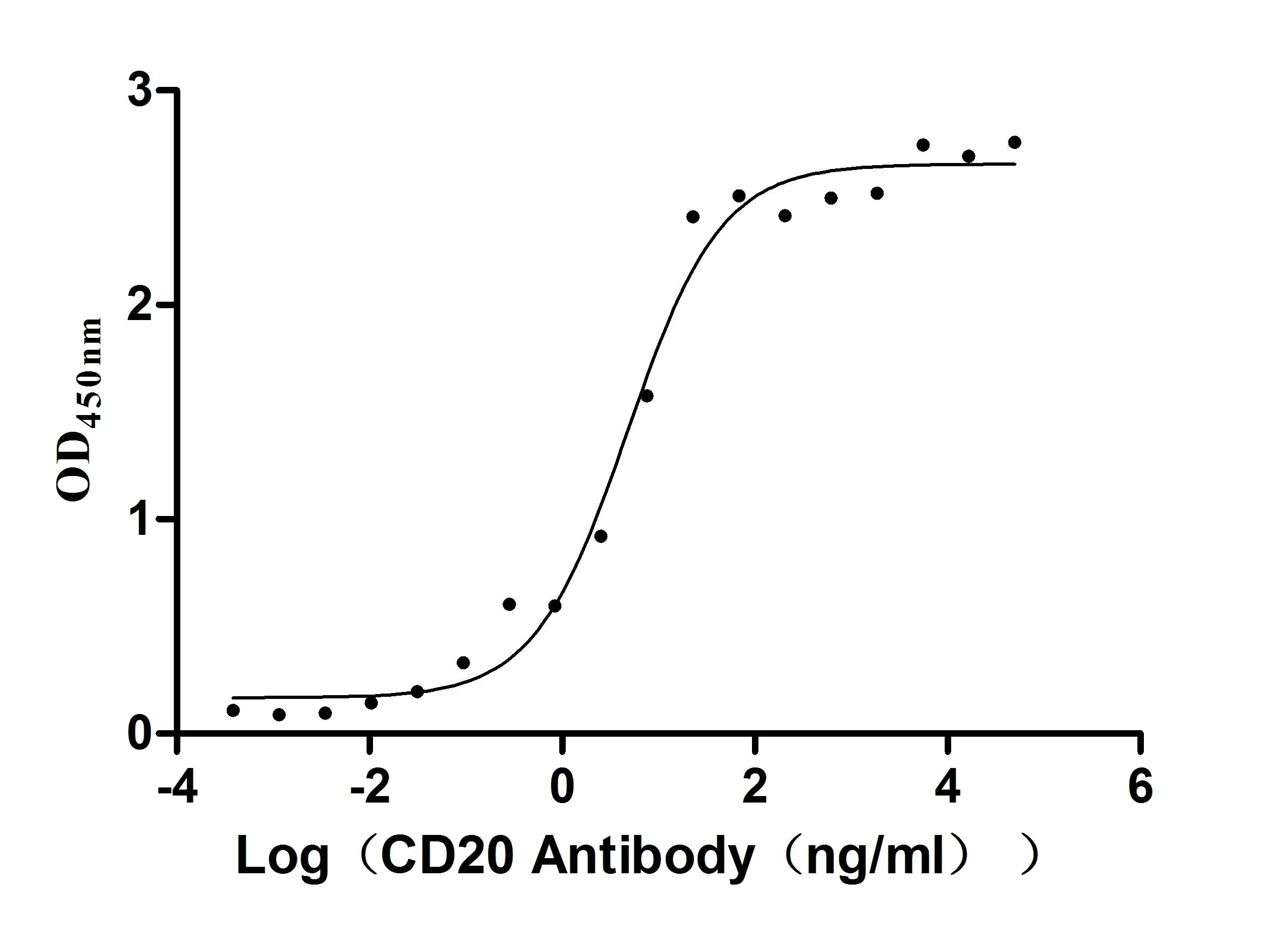 MS4A1 Recombinant Monoclonal Antibody - image 1