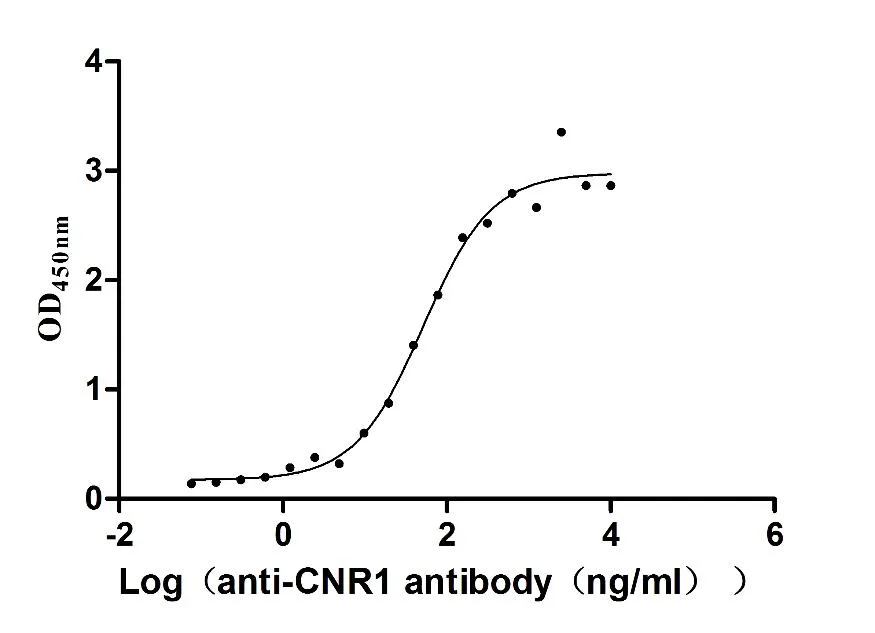 Recombinant Human Cannabinoid receptor 1 (CNR1) -VLPs (Active) - image 1