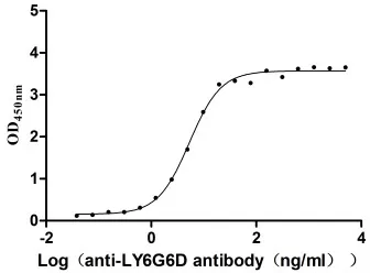 Recombinant Macaca fascicularis lymphocyte antigen 6 family member G6D (LY6G6D) (Active) - image 1