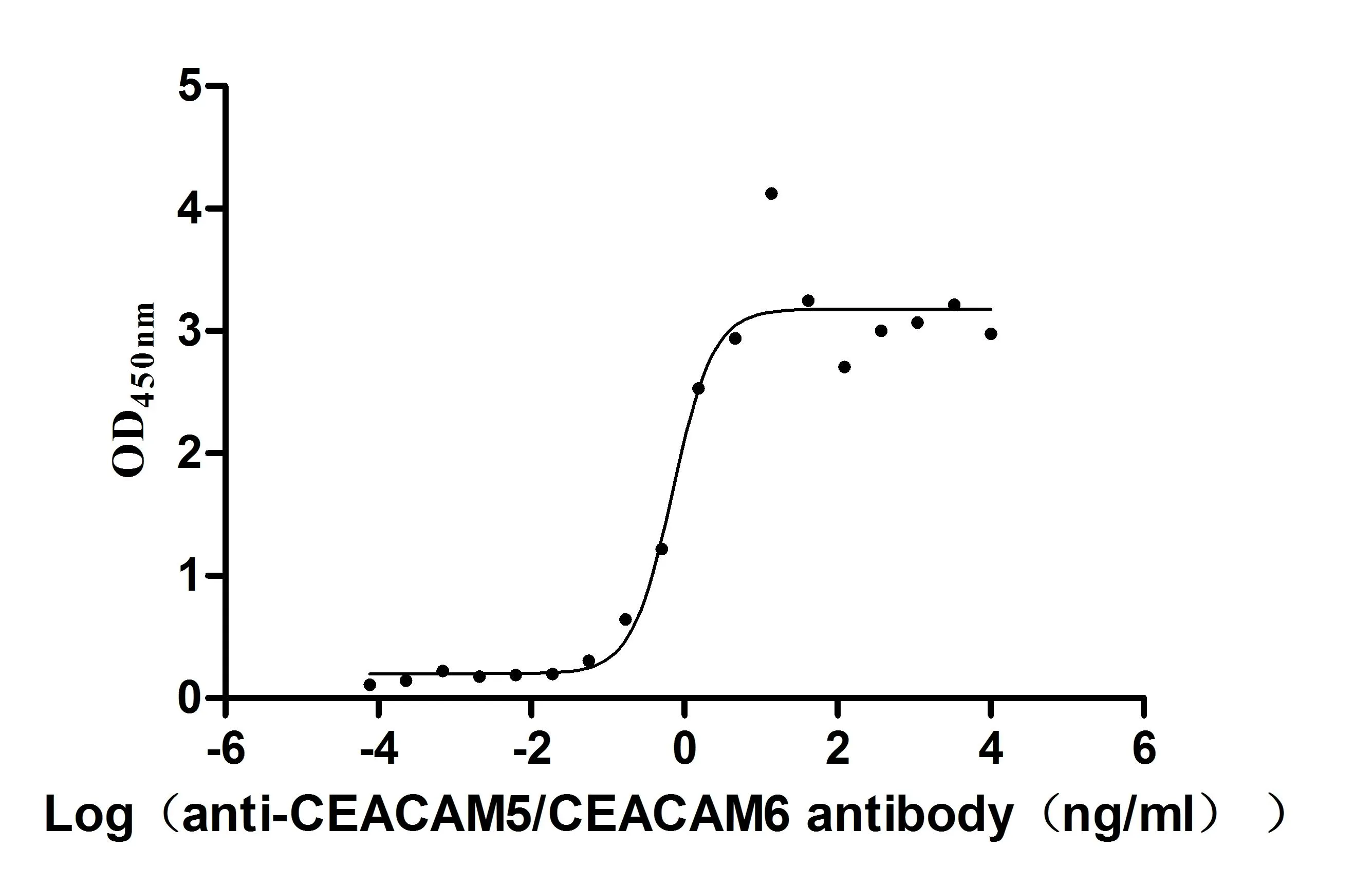 CEACAM5/CEACAM6 Recombinant Monoclonal Antibody - image 2