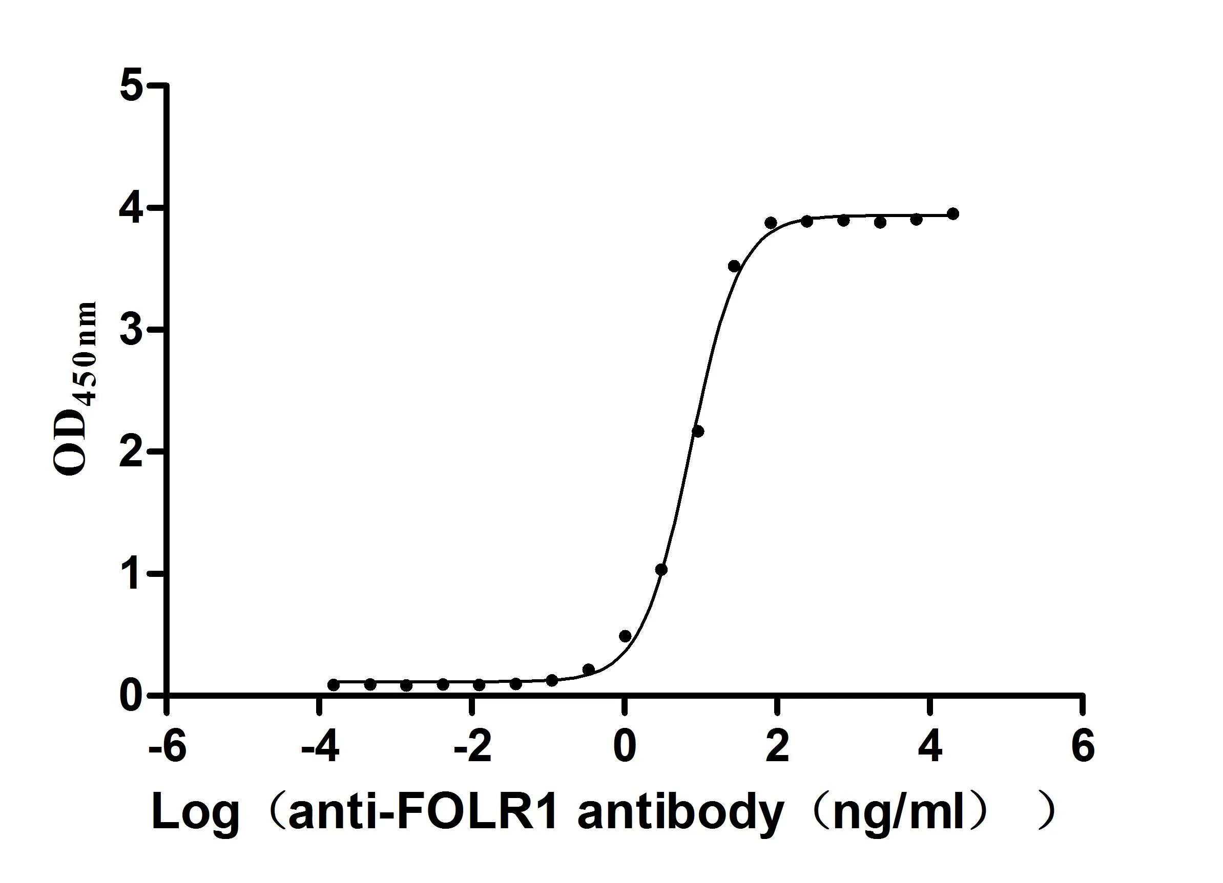 Recombinant Human Folate receptor alpha (FOLR1) , partial (Active) - image 1