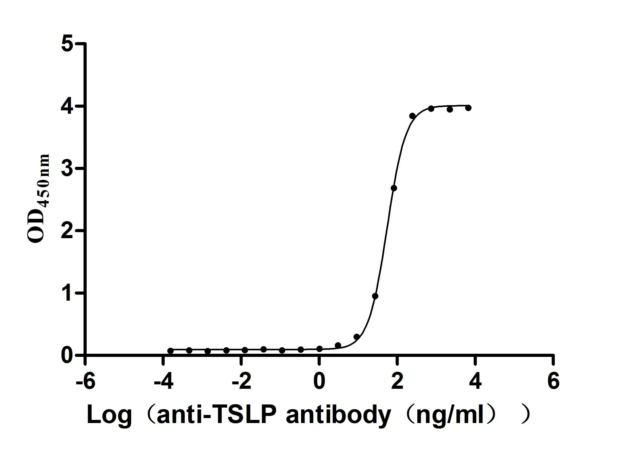 TSLP Recombinant Monoclonal Antibody - image 1