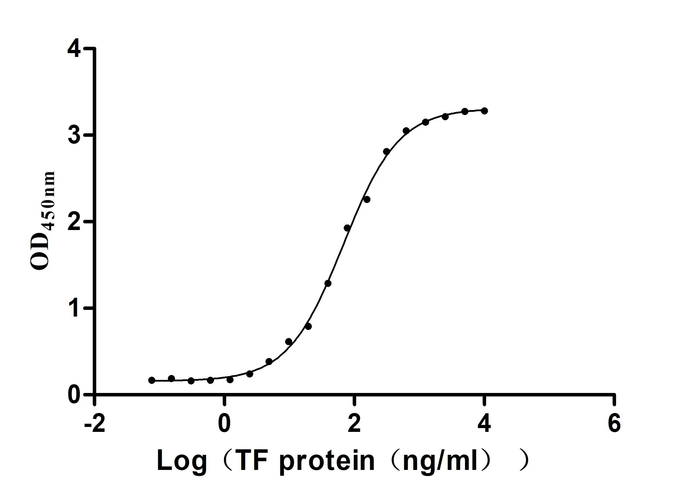Recombinant Human Serotransferrin (TF) (Active) - image 1