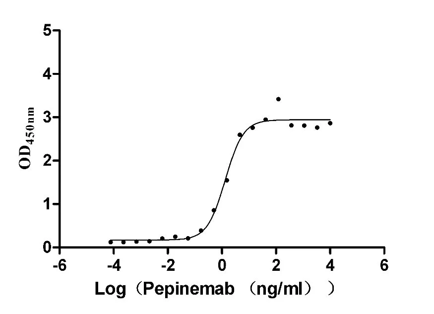 Recombinant Human Semaphorin-4D (SEMA4D) , partial (Active) - image 1
