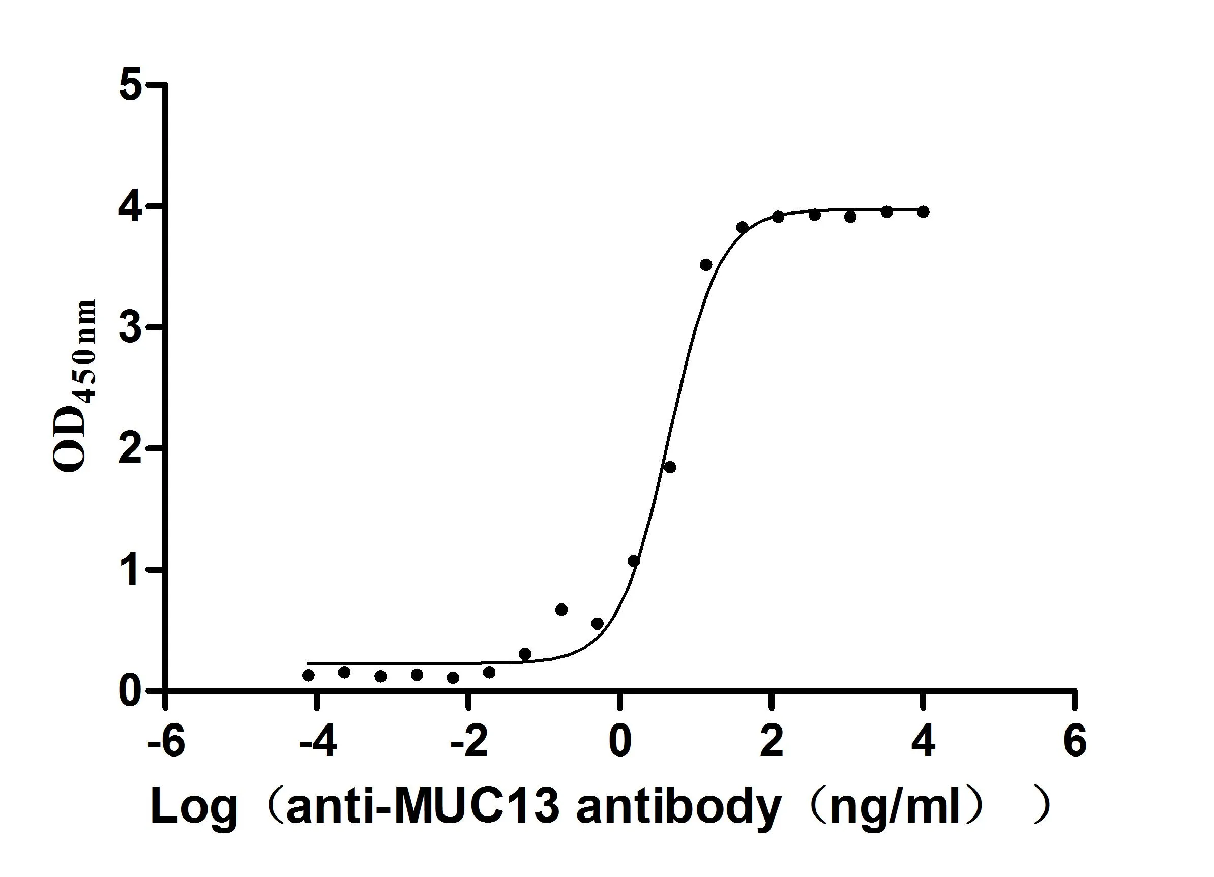 Recombinant Human Mucin-13 (MUC13) , partial (Active) - image 1