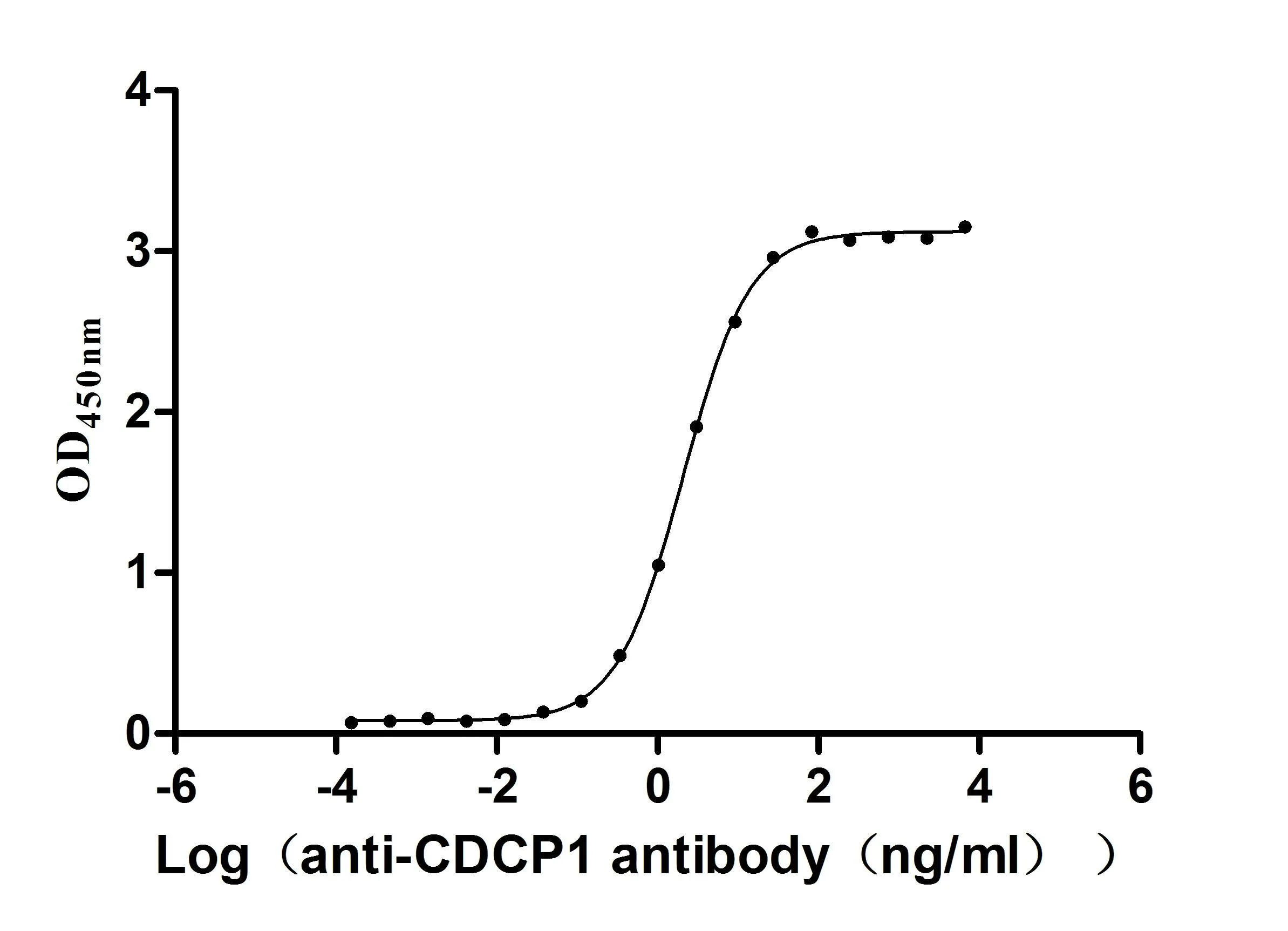 CDCP1 Recombinant Monoclonal Antibody - image 1
