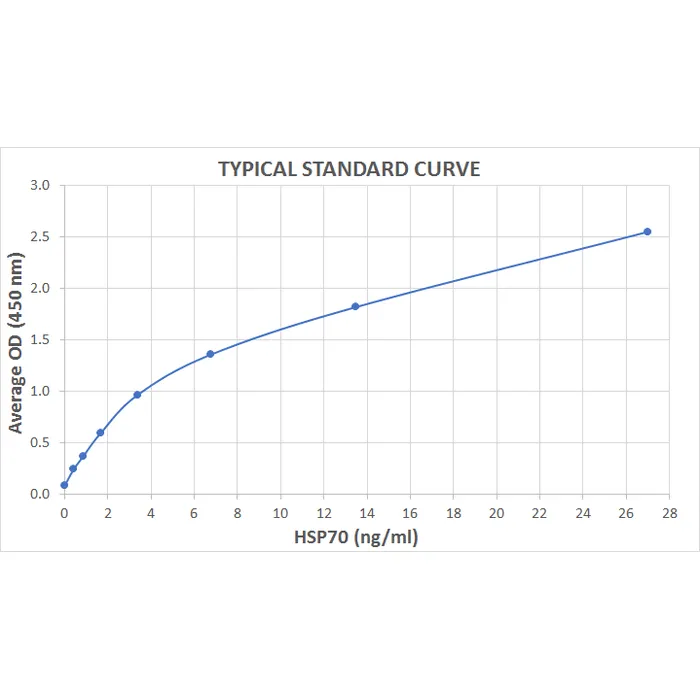HSP70 ELISA Kit (High-Sensitivity) - image 1