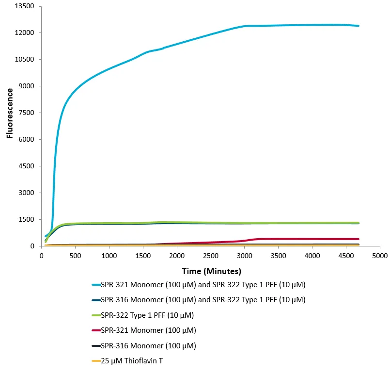 Alpha Synuclein Monomers (Type 2) - image 2