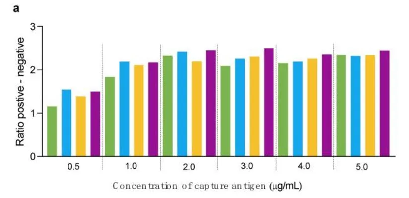 Antigen Coating Buffer, 5X - image 1