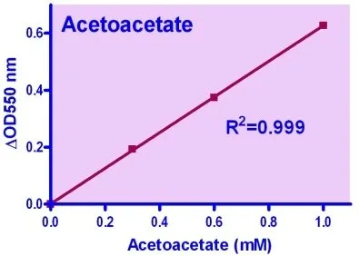 QuantiChrom™ Acetoacetate Assay Kit - image 1
