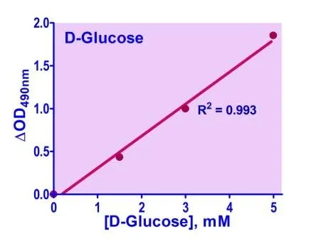 QuantiChrom™ Total Carbohydrate Assay Kit - image 1
