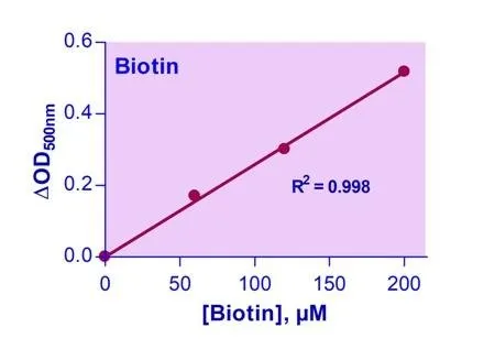 QuantiChrom™ Biotin Assay Kit - image 1