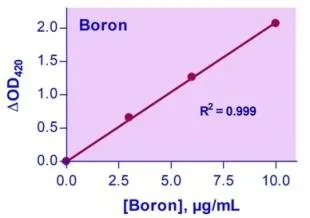 QuantiChrom™ Boron Assay Kit - image 1