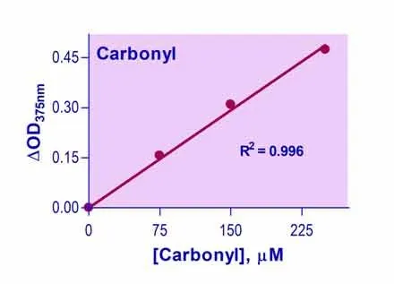 QuantiChrom™ Carbonyl Assay Kit - image 1
