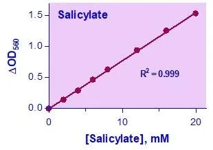 QuantiChrom™ Salicylate Assay Kit - image 1