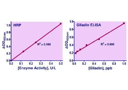 QuantiChrom™ HRP Detection Reagent - image 1