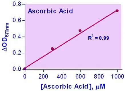 EnzyChrom™ Ascorbic Acid Assay Kit - image 1