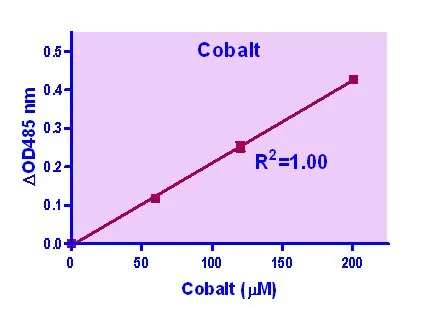 QuantiChrom™ Cobalt Assay Kit - image 1