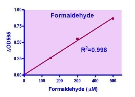 EnzyChrom™ Formaldehyde Assay Kit - image 1