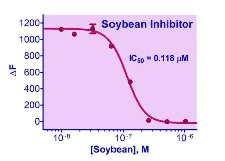 QuantiFluo™ Trypsin Inhibitor Assay Kit - image 1