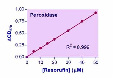 QuantiChrom™ Peroxidase Assay Kit - image 1