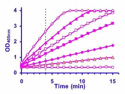 QuantiChrom™ Alkaline Phosphatase Assay Kit - image 1