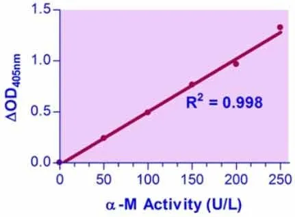 QuantiChrom™ α-Mannosidase Assay Kit - image 1