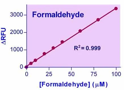 QuantiChrom™ Formaldehyde Assay Kit - image 1