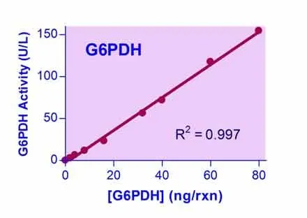 QuantiChrom™ Glucose-6-Phosphate Dehydrogenase Kit - image 1