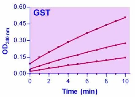 QuantiChrom™ Glutathione S-transferase Assay Kit - image 1