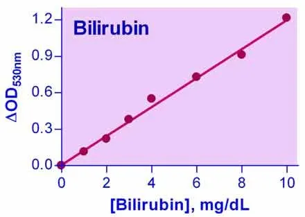 QuantiChrom™ Bilirubin Assay Kit - image 1
